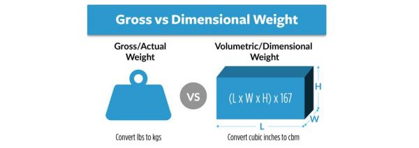 how-to-calculate-the-chargeable-weight-for-air-sea-freight